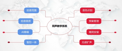 同聲教學系統